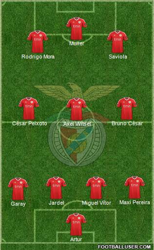 Sport Lisboa e Benfica - SAD Formation 2012