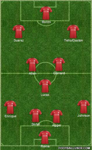 Liverpool Formation 2012