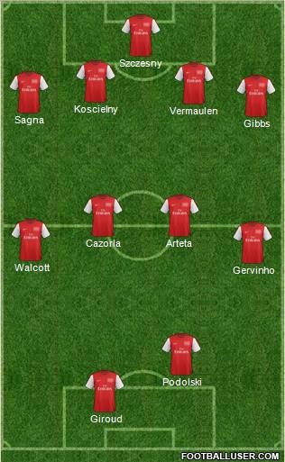 Arsenal Formation 2012