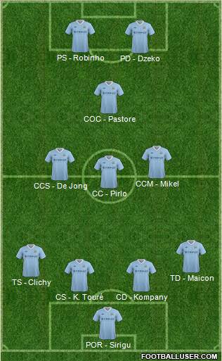 Manchester City Formation 2012