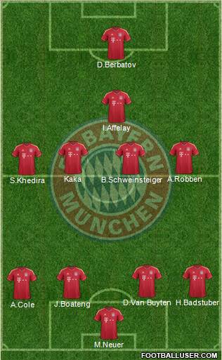 FC Bayern München Formation 2012