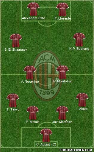 A.C. Milan Formation 2012