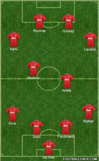 Manchester United Formation 2012