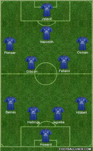 Everton Formation 2012