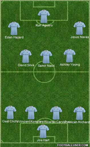 Manchester City Formation 2012