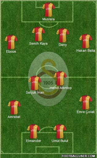 Galatasaray SK Formation 2012