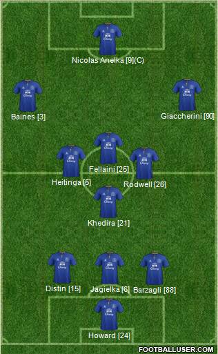 Everton Formation 2012