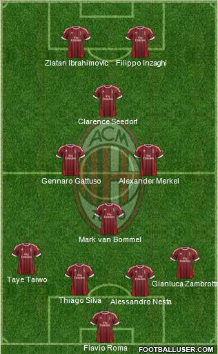 A.C. Milan Formation 2012