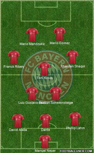 FC Bayern München Formation 2012