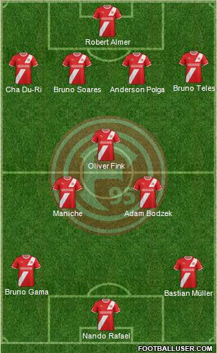 Fortuna Düsseldorf Formation 2012