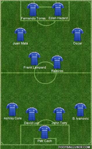 Chelsea Formation 2012