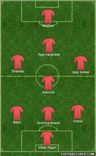 Dream Team Formation 2012