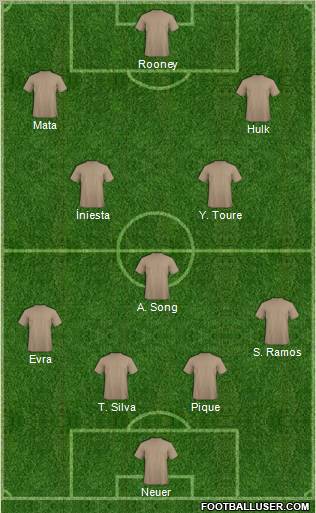 Dream Team Formation 2012