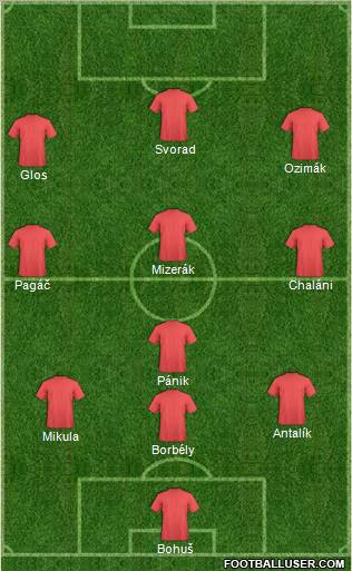 Champions League Team Formation 2012