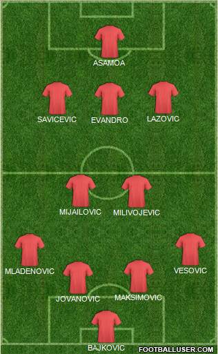 Europa League Team Formation 2012