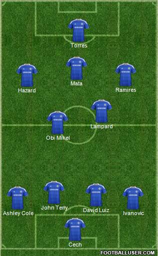 Chelsea Formation 2012