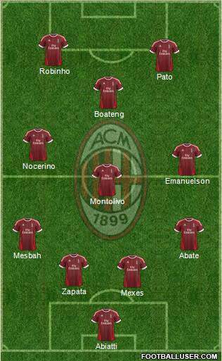 A.C. Milan Formation 2012