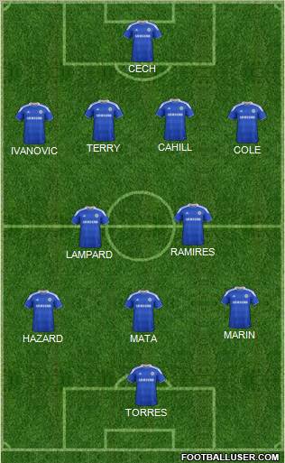 Chelsea Formation 2012