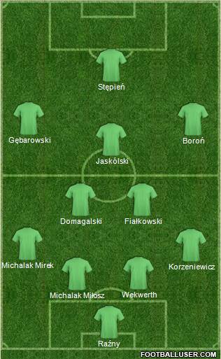 Championship Manager Team Formation 2012