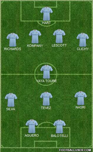 Manchester City Formation 2012