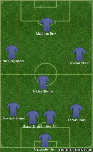Dream Team Formation 2012