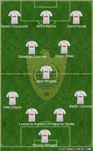Anzhi Makhachkala Formation 2012