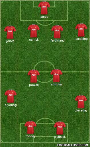 Manchester United Formation 2012