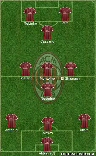 A.C. Milan Formation 2012