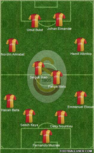 Galatasaray SK Formation 2012