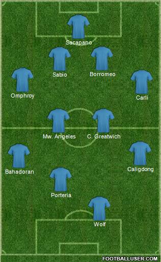 Dream Team Formation 2012