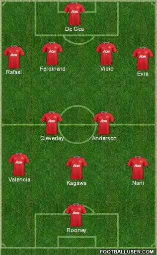 Manchester United Formation 2012