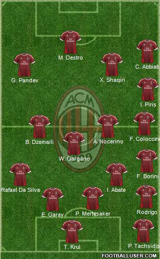 A.C. Milan Formation 2012