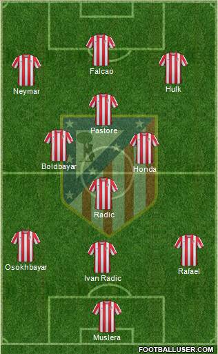 C. Atlético Madrid S.A.D. Formation 2012
