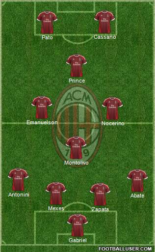 A.C. Milan Formation 2012