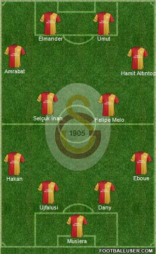 Galatasaray SK Formation 2012