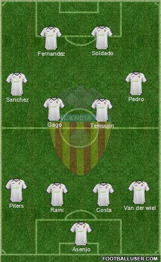 Valencia C.F., S.A.D. Formation 2012