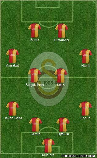 Galatasaray SK Formation 2012