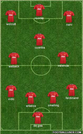 Manchester United Formation 2012