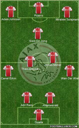 AFC Ajax Formation 2012