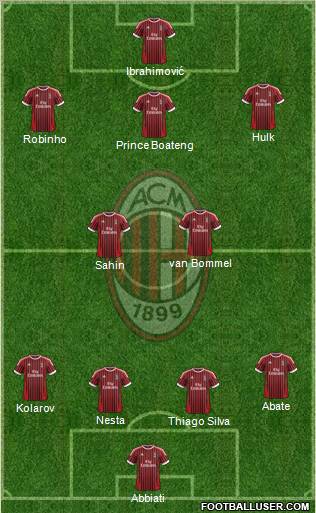 A.C. Milan Formation 2012
