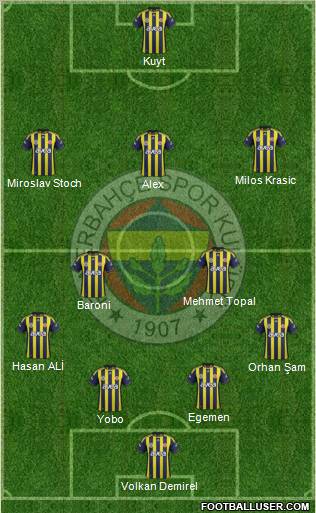 Fenerbahçe SK Formation 2012