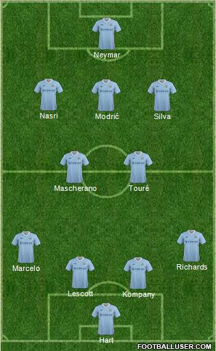 Manchester City Formation 2012