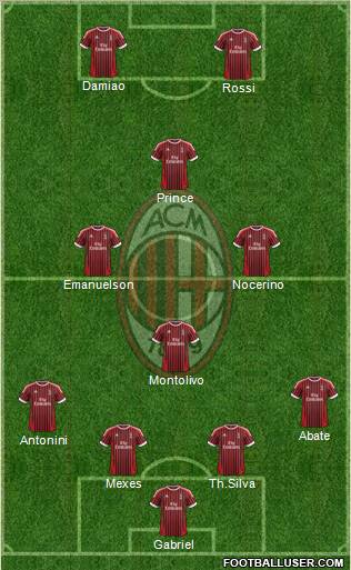 A.C. Milan Formation 2012