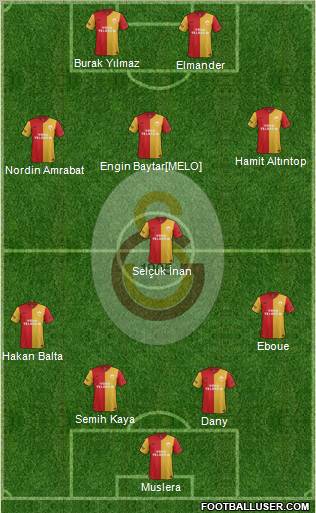 Galatasaray SK Formation 2012