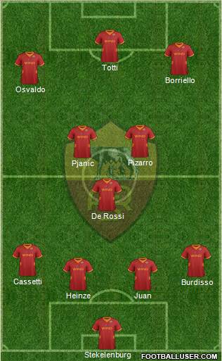 AS Roma Formation 2012