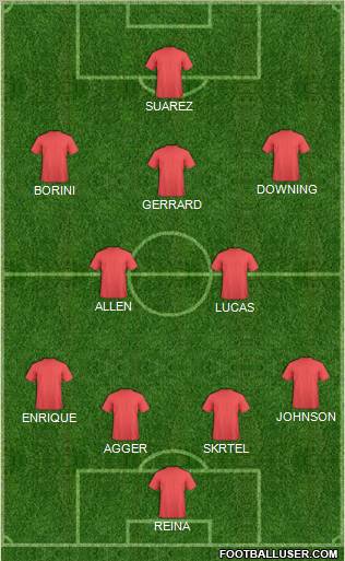 Football Manager Team Formation 2012
