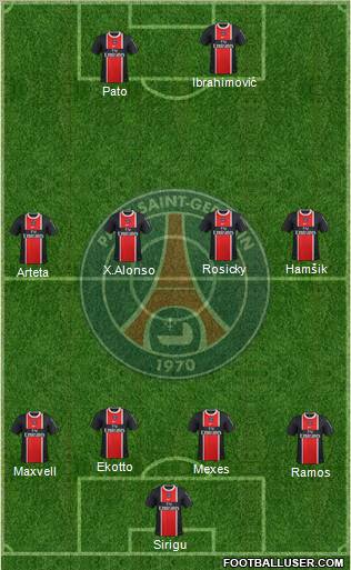 Paris Saint-Germain Formation 2012