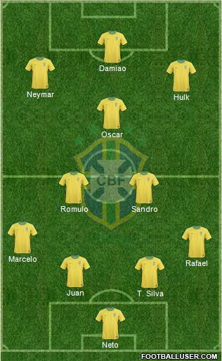 Brazil Formation 2012