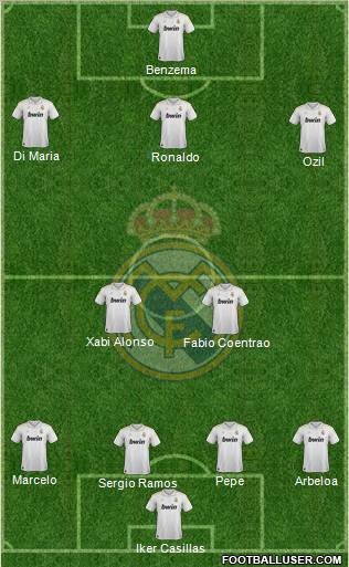 Real Madrid C.F. Formation 2012