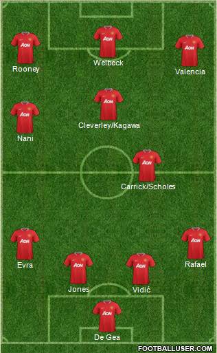 Manchester United Formation 2012